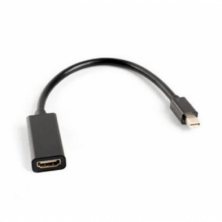 Adaptador mini displayport a HDMI, Nuevo