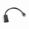 Adaptador mini displayport a HDMI, Nuevo