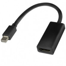 Adaptador mini displayport a HDMI, Nuevo